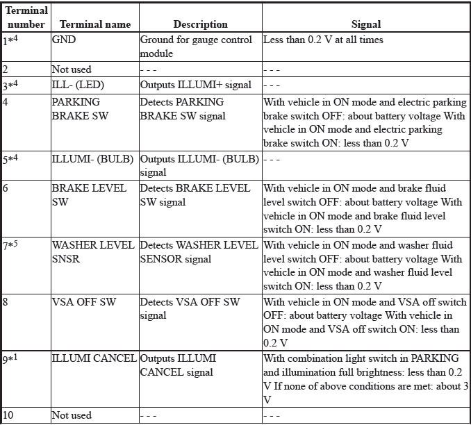 Gauges - Testing & Troubleshooting